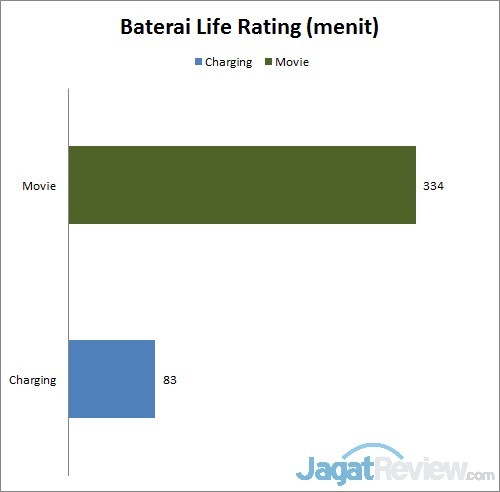 baterai