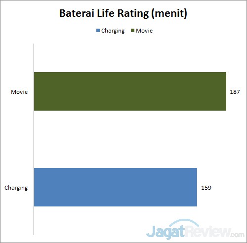 baterai