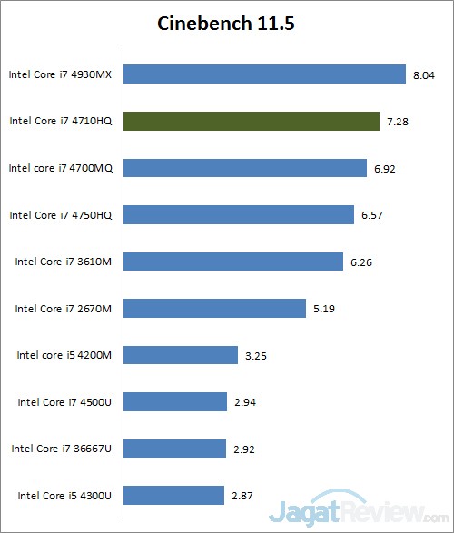 cinebench