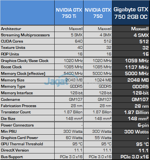 gigabyte gtx 750 2gb oc spec