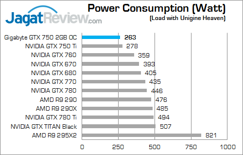 gigabyte gtx 750 2gb oc watt 01