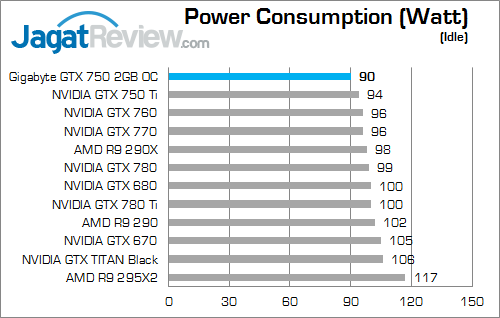 gigabyte gtx 750 2gb oc watt 02