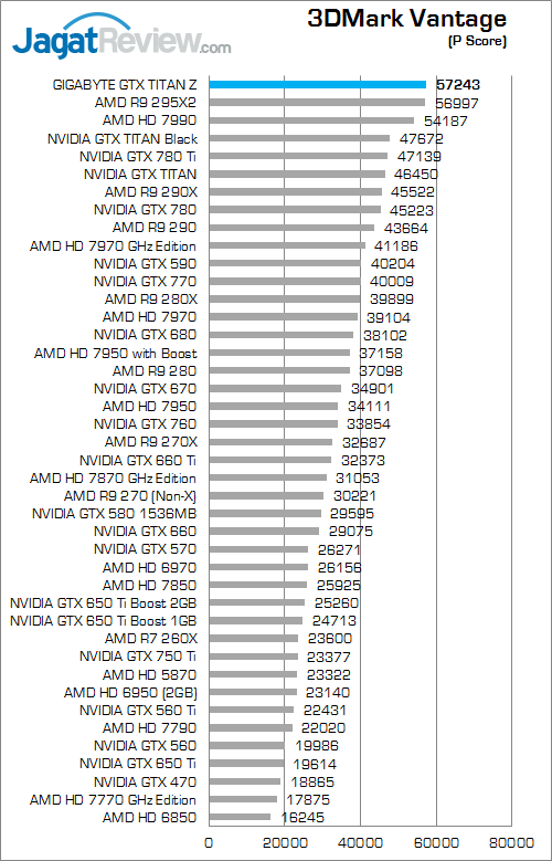 gigabyte nvidia gtx titan z 3dmv 01
