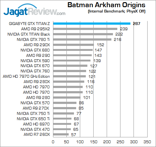 Review Gigabyte GeForce GTX TITAN Z: Dual-GPU Mewah, Kencang, & Bertenaga 1 gigabyte nvidia gtx titan z bao 1080p 01