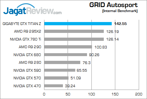 Review Gigabyte GeForce GTX TITAN Z: Dual-GPU Mewah, Kencang, & Bertenaga 15 gigabyte nvidia gtx titan z grid_as 1080p