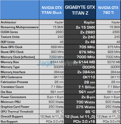 gigabyte nvidia gtx titan z spec