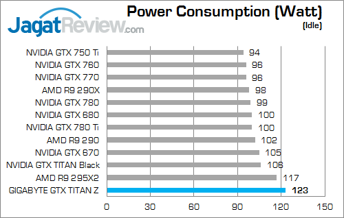 gigabyte nvidia gtx titan z watt 02