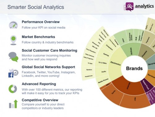 Socialbakers: Asia Merupakan Pasar Social Network Terbesar di Dunia 2 socbak1