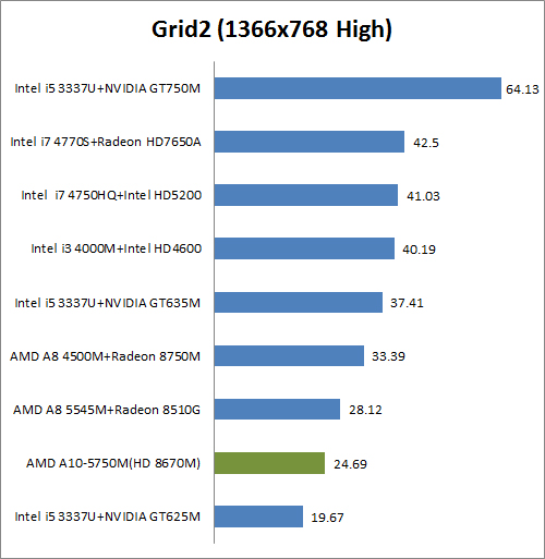 Review Asus X550D: Notebook AMD dengan Layar Besar 6 Grid 2
