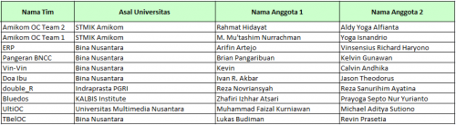 JagatReview AMD OC Challenge: Lomba OC AMD Khusus Mahasiswa 2 Peserta AMD OCC