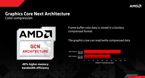 R9 285 Technical 04