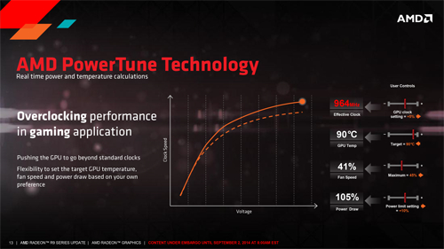 R9 285 Technical 10