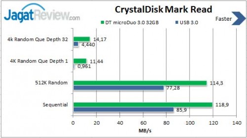 Review USB OTG Kingston DT microDuo 3.0 32GB: Teman Setia Gadget Anda 2 Read