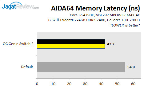 Review MSI Z97 MPOWER MAX AC: Siap untuk Overclock! 10 Z97MPOWERMAX_AIDA64Latency