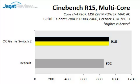 Review MSI Z97 MPOWER MAX AC: Siap untuk Overclock! 2 Z97MPOWERMAX_CBR_MultiCore