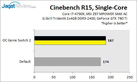 Review MSI Z97 MPOWER MAX AC: Siap untuk Overclock! 3 Z97MPOWERMAX_CBR_SingleCore2