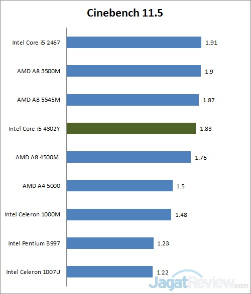cinebench