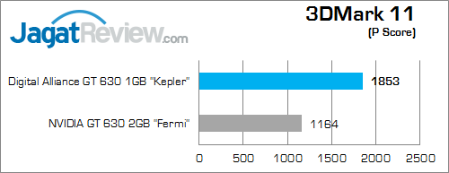 digital alliance gt 630 1gb 3dmark_11_a