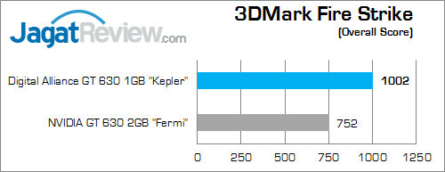 digital alliance gt 630 1gb 3dmark_fire_strike_a