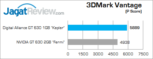 digital alliance gt 630 1gb 3dmark_vantage_a