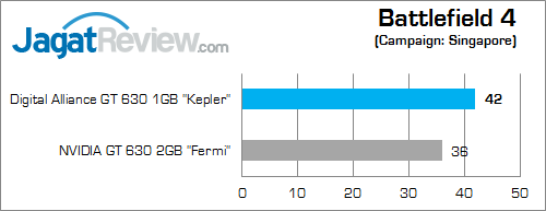 digital alliance gt 630 1gb battlefield_4