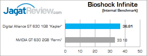 digital alliance gt 630 1gb bishock_infinite