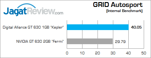 digital alliance gt 630 1gb grid_autosport