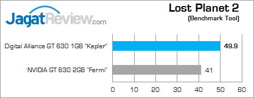 digital alliance gt 630 1gb lost_planet_2