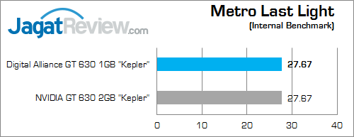 digital alliance gt 630 1gb metro_last_light