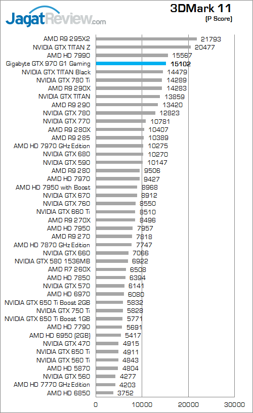 gigabyte geforce gtx 970 g1 gaming 3dmark_11_a