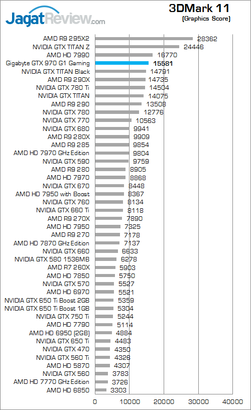 gigabyte geforce gtx 970 g1 gaming 3dmark_11_b