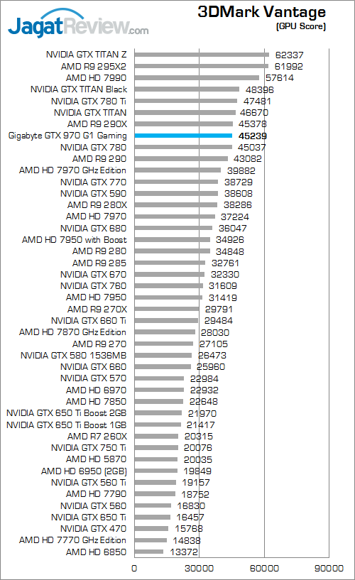 gigabyte geforce gtx 970 g1 gaming 3dmark_vantage_b