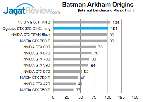 gigabyte geforce gtx 970 g1 gaming batman_arkham_origins_b
