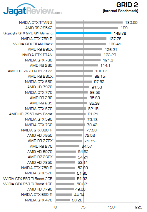 gigabyte geforce gtx 970 g1 gaming grid_2