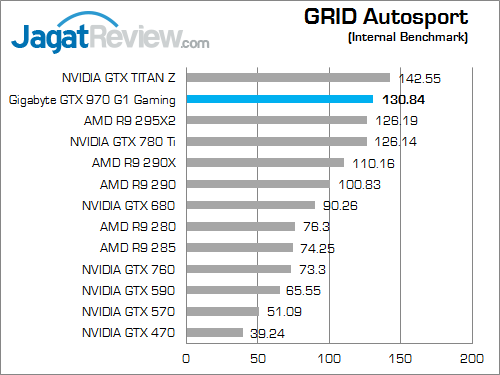 gigabyte geforce gtx 970 g1 gaming grid_autosport