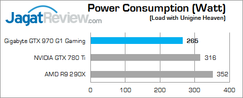 gigabyte geforce gtx 970 g1 gaming power_4790k_a