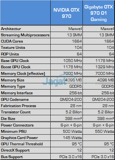 Review Gigabyte GeForce GTX 970 G1 Gaming: Dingin Berkat Windforce 3X 7 gigabyte geforce gtx 970 g1 gaming spec fix