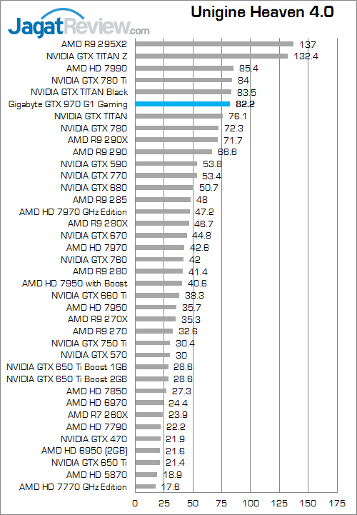 gigabyte geforce gtx 970 g1 gaming unigine_heaven_4