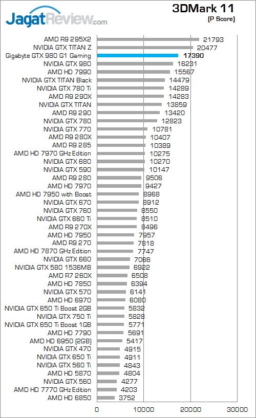 gigabyte geforce gtx 980 g1 gaming 3dmark_11_a
