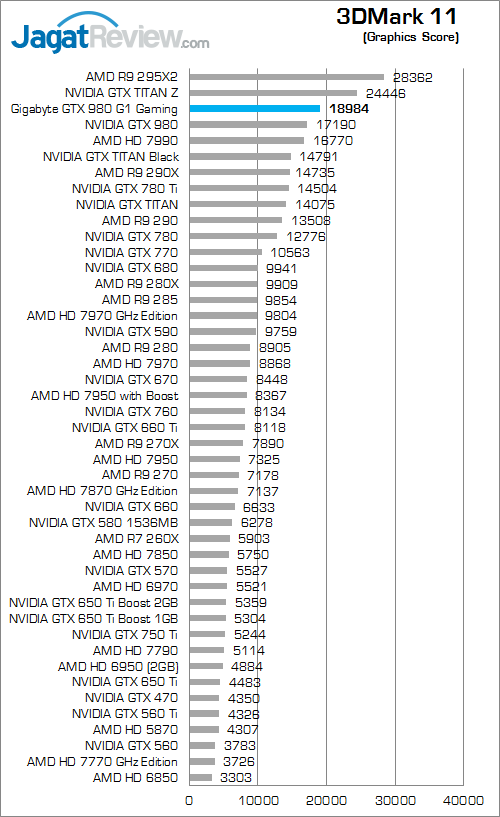 gigabyte geforce gtx 980 g1 gaming 3dmark_11_b