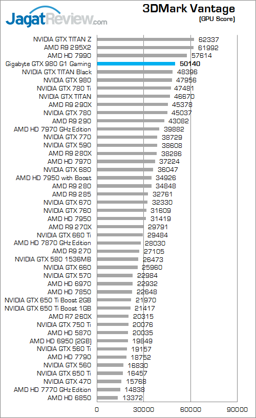 gigabyte geforce gtx 980 g1 gaming 3dmark_vantage_b