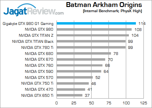 gigabyte geforce gtx 980 g1 gaming batman_arkham_origins_b