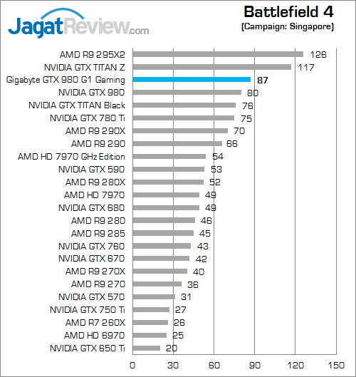 gigabyte geforce gtx 980 g1 gaming battlefield_4