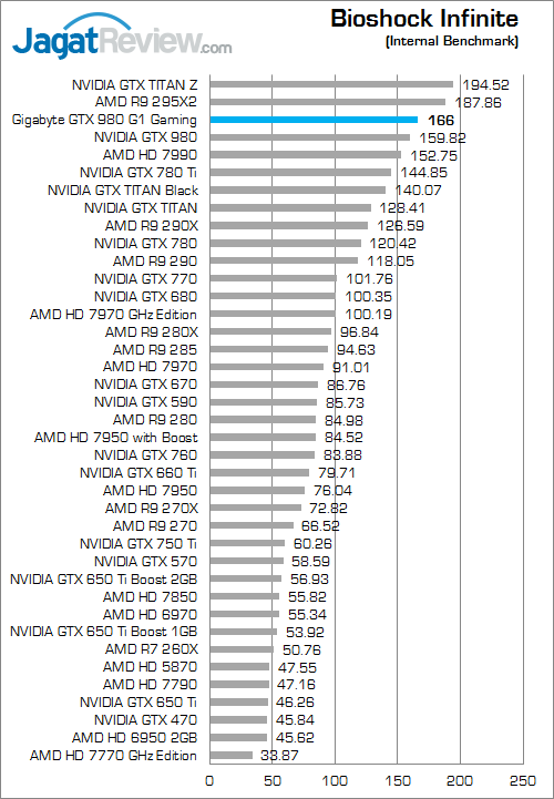 gigabyte geforce gtx 980 g1 gaming bioshock_infinite