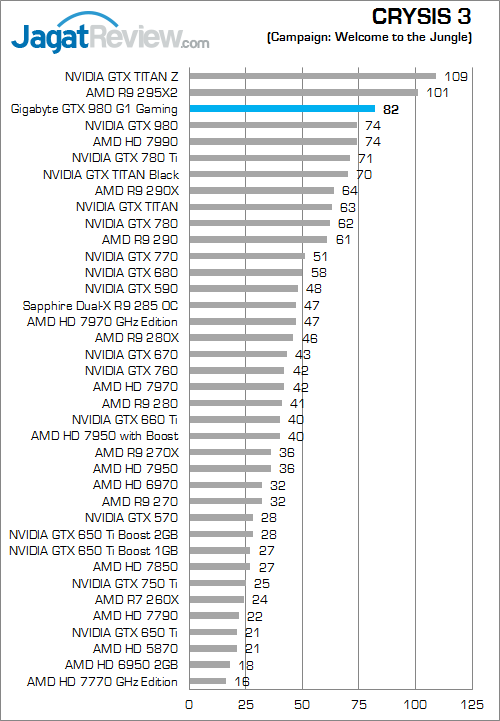 gigabyte geforce gtx 980 g1 gaming crysis_3
