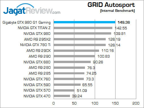 gigabyte geforce gtx 980 g1 gaming grid_autosport