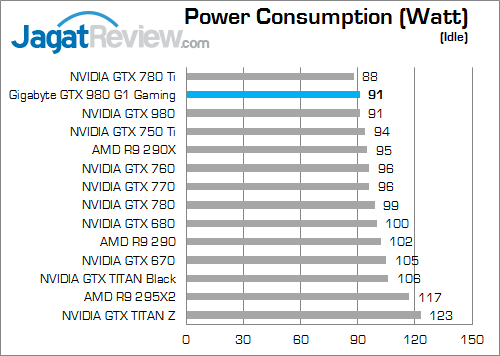 gigabyte geforce gtx 980 g1 gaming power_3960x_b