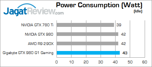 gigabyte geforce gtx 980 g1 gaming power_4790k_b