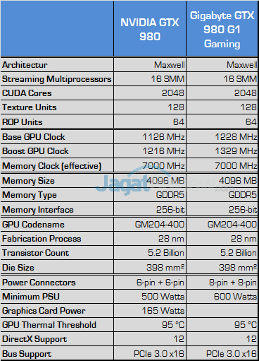 gigabyte geforce gtx 980 g1 gaming spec