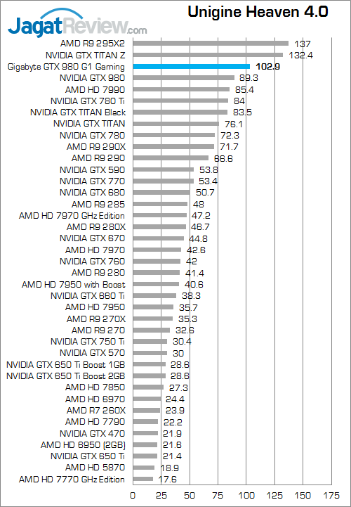 gigabyte geforce gtx 980 g1 gaming unigine_heaven_4